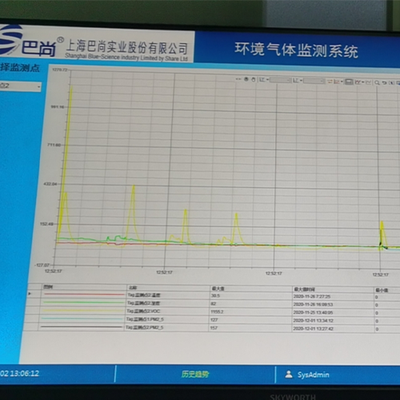 涂装车间污染因子在线监测系统