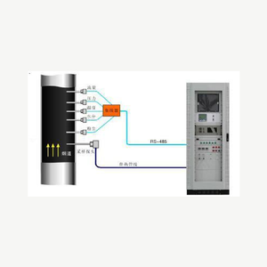 BSG-CEMS-F抽取式烟气排放连续监测系统